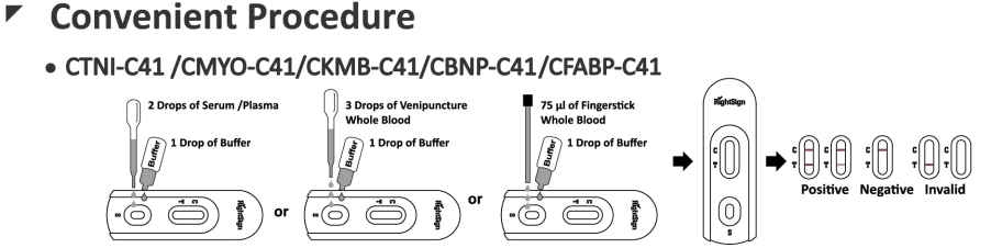 Cardiac Troponin I Rapid Test Cassette