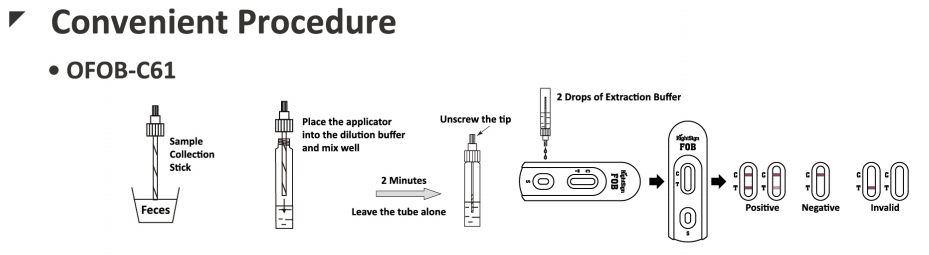 FOB Rapid Test Cassette, Feces